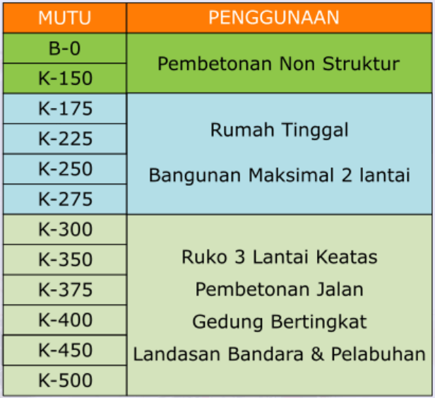 Harga Beton ReadyMix K-175
