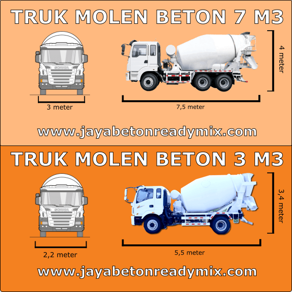 Harga Beton ReadyMix K-175