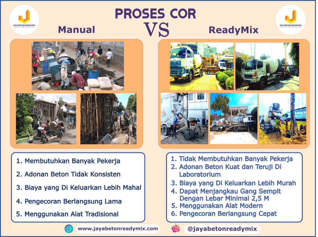Jaya Beton ReadyMix